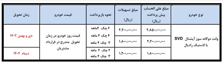 فروش اقساطی وانت نیسان زامیاد