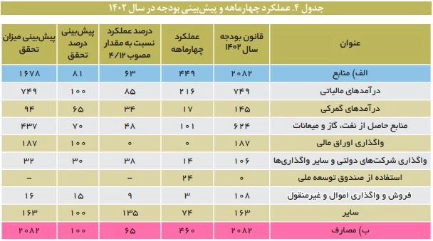 بازارهای مالی