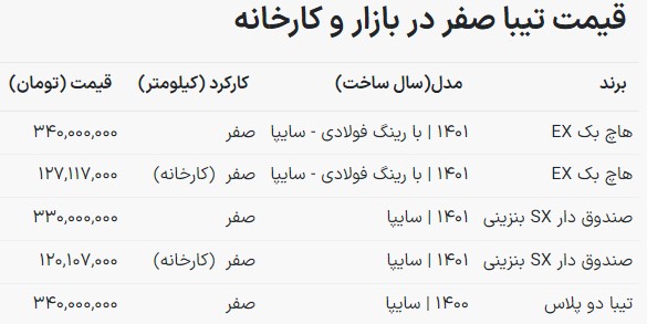 قیمت تیبا