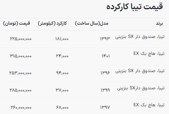 قیمت تیبا