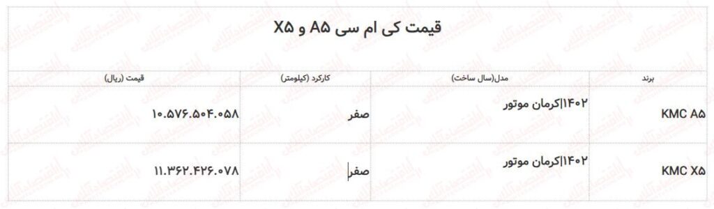 قیمت ۲ خودروی جدید کرمان