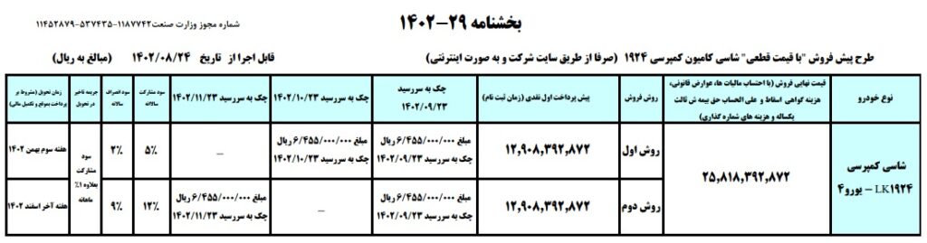 فروش کامیون های ایران خودرو