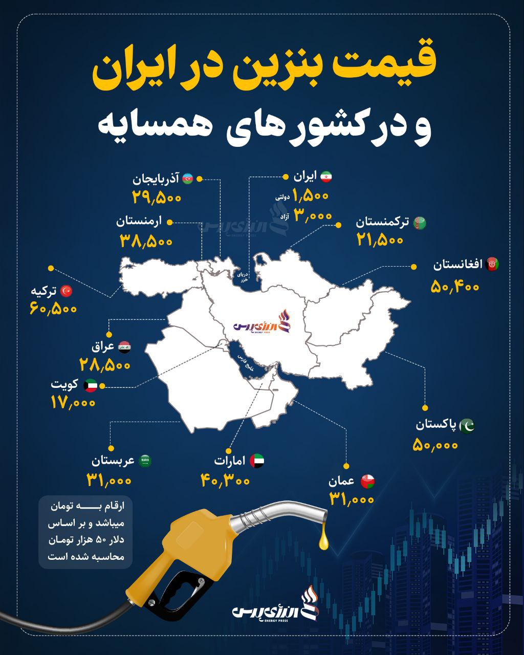 مقایسه قیمت بنزین در ایران و کشورهای همسایه 