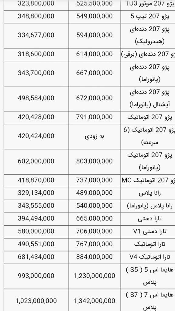 قیمت خودرو‌های ایران خودرو