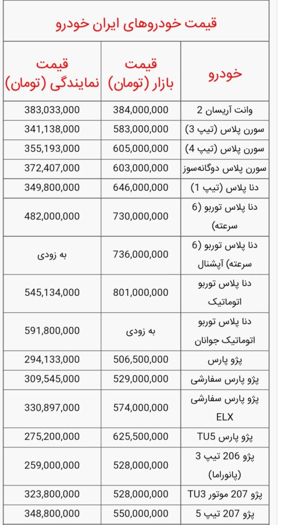 خودرو‌های ایران خودرو