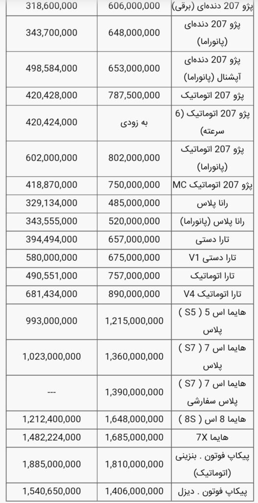 خودرو‌های ایران خودرو