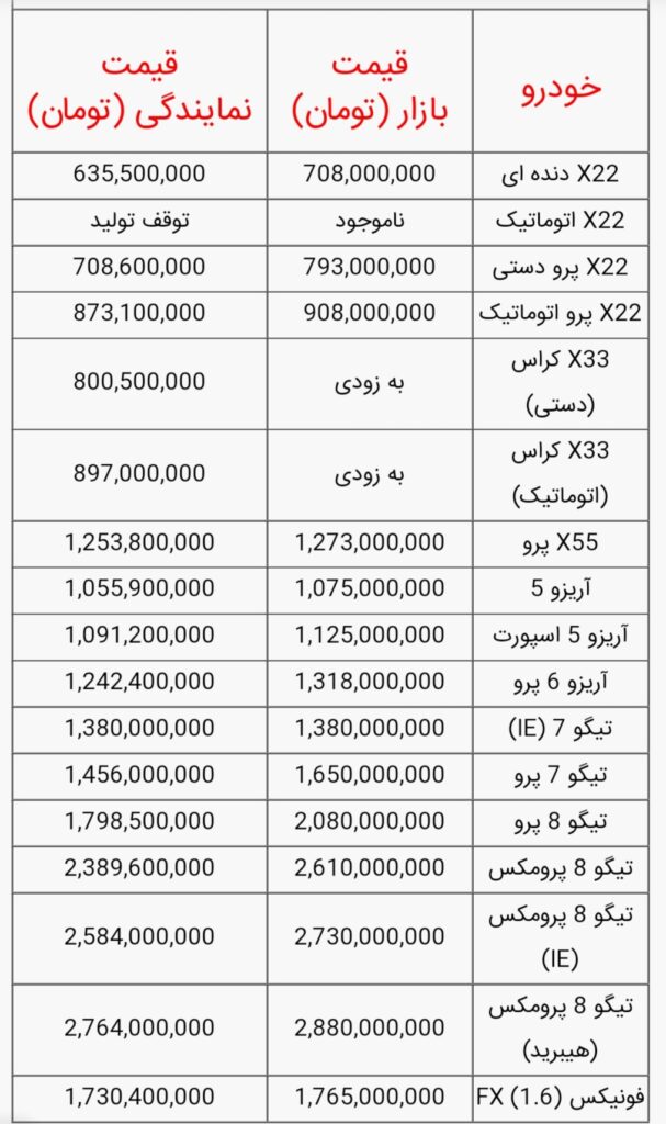 خودرو‌های مدیران خودرو