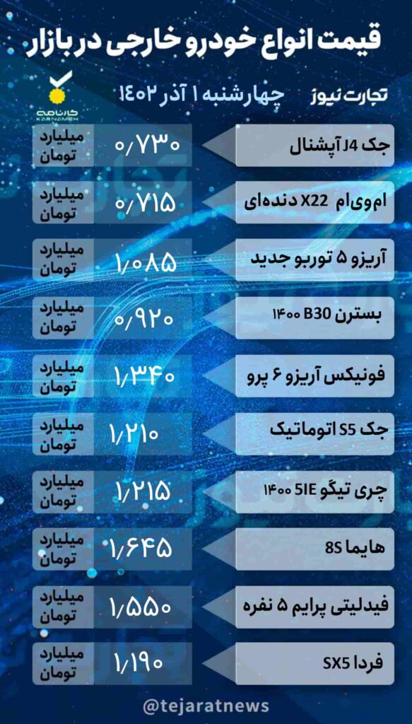 قیمت انواع خودرو