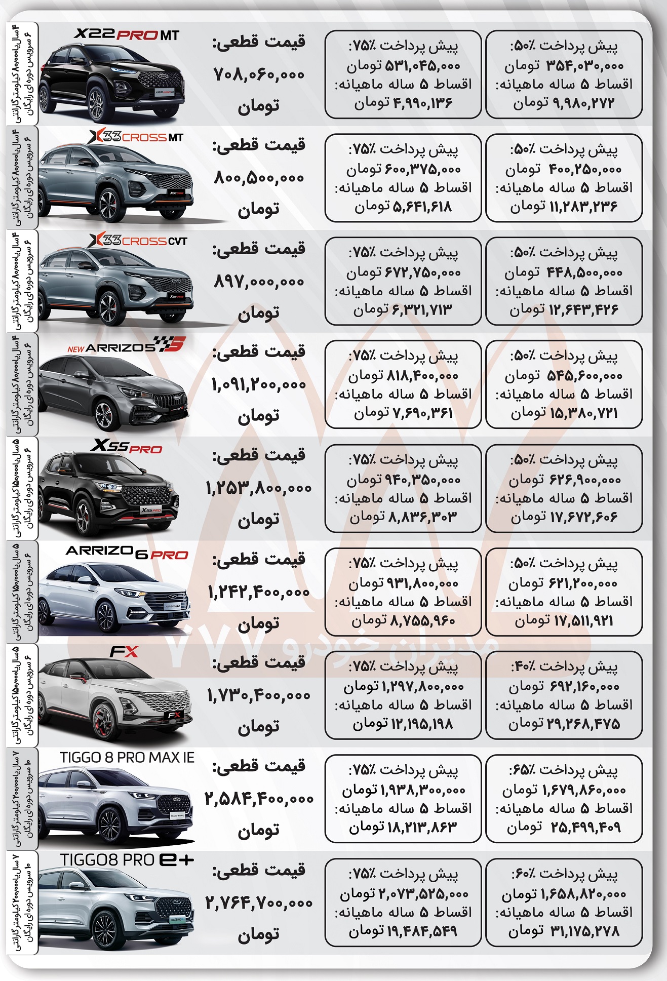 فروش اقساطی مدیران خودرو 