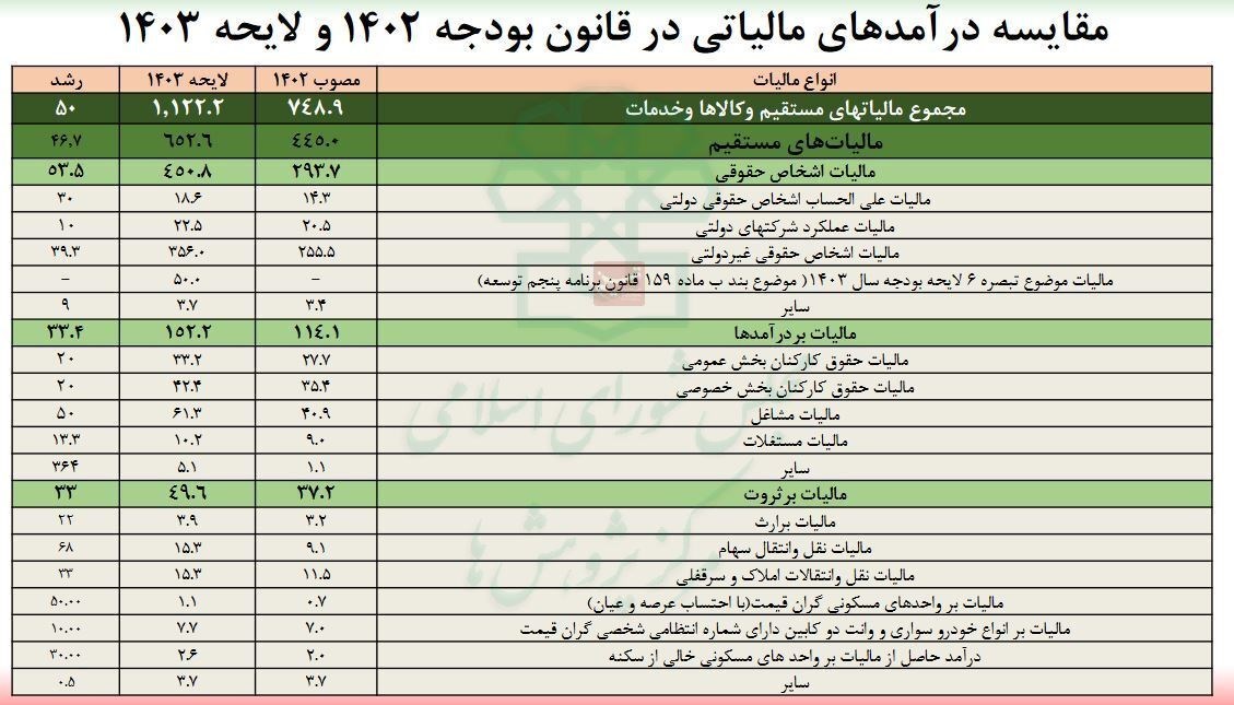 مالیات حقوق‌بگیران 