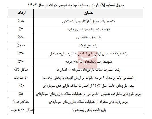 کاهش حقوق بازنشستگان 