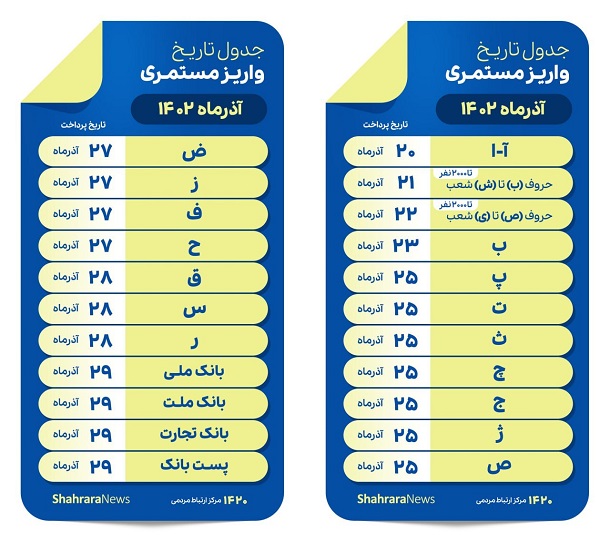 حقوقی مستمری‌بگیران