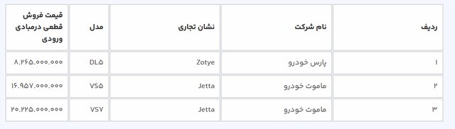 خودروهای وارداتی در سامانه یکپارچه خودرو 