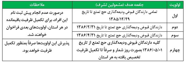 اولویت حج تمتع 