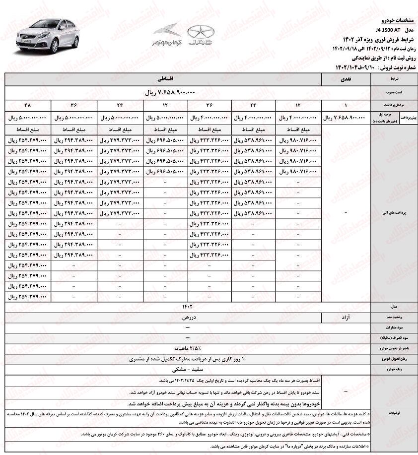 ثبت نام اقساطی کرمان موتور با بازپرداخت ۴ ساله 