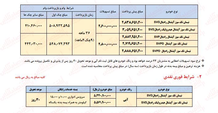 شرایط ثبت نام سایپا