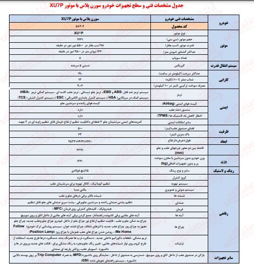 فروش نیوپرشیا