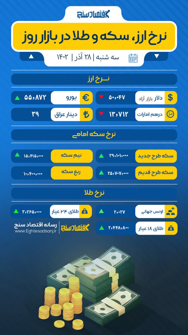 آخرین نرخ طلا، سکه و ارز/ سه‌شنبه ۲۸ آذر ۱۴۰۲