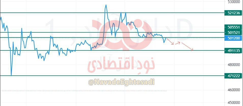 کف قیمت دلار