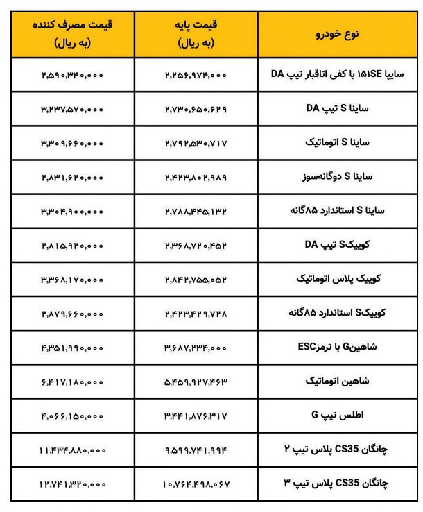 قیمت کارخانه ای محصولات سایپا دی ۱۴۰۲