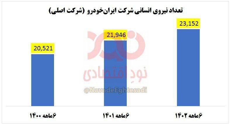 ایران خودرو