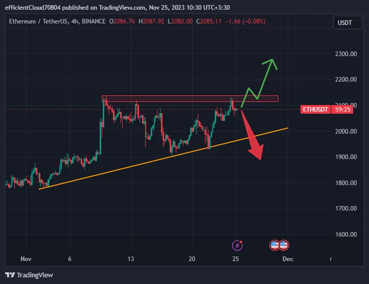 ارز دیجیتال اتریوم