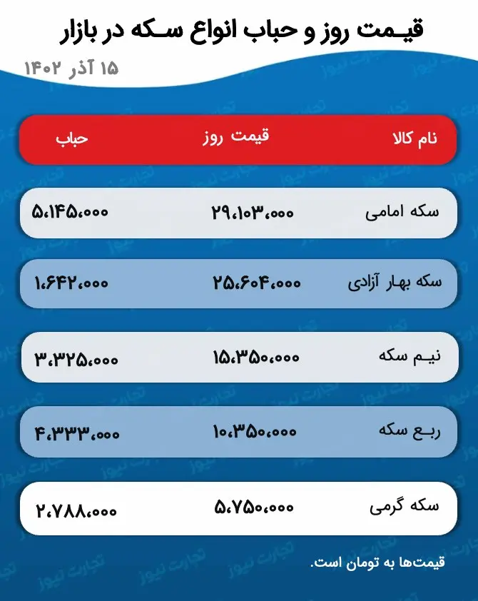 قیمت طلا و سکه