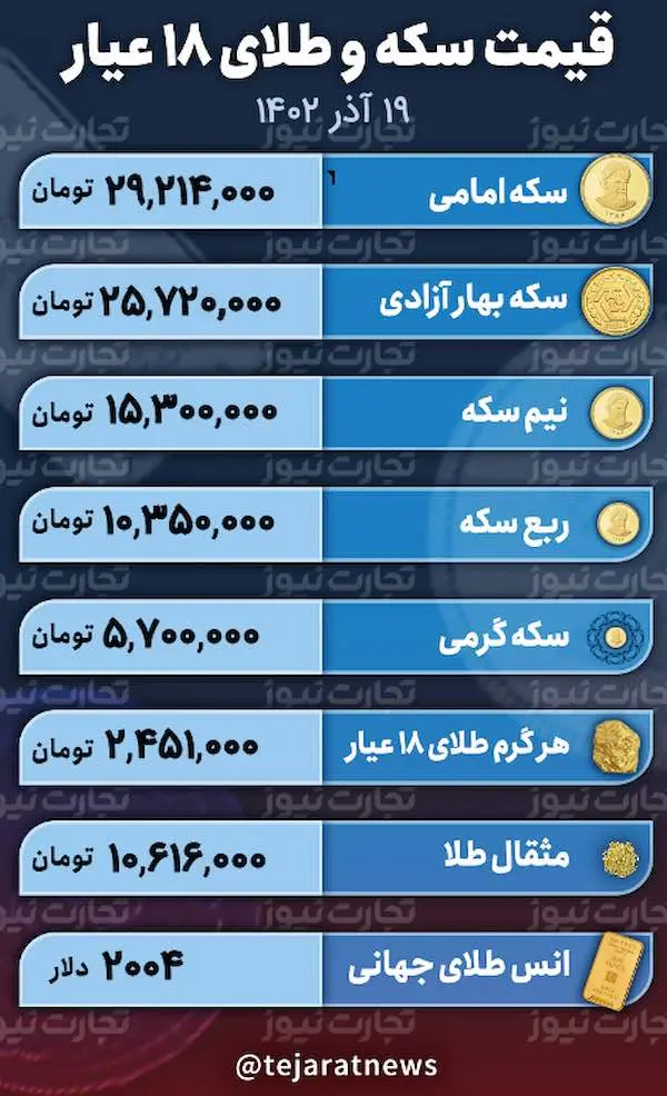 قیمت طلا و سکه