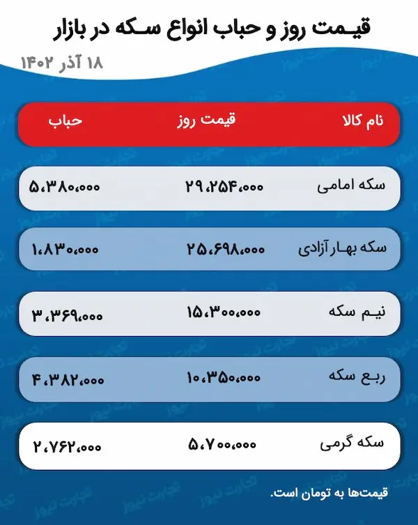 قیمت طلا و سکه