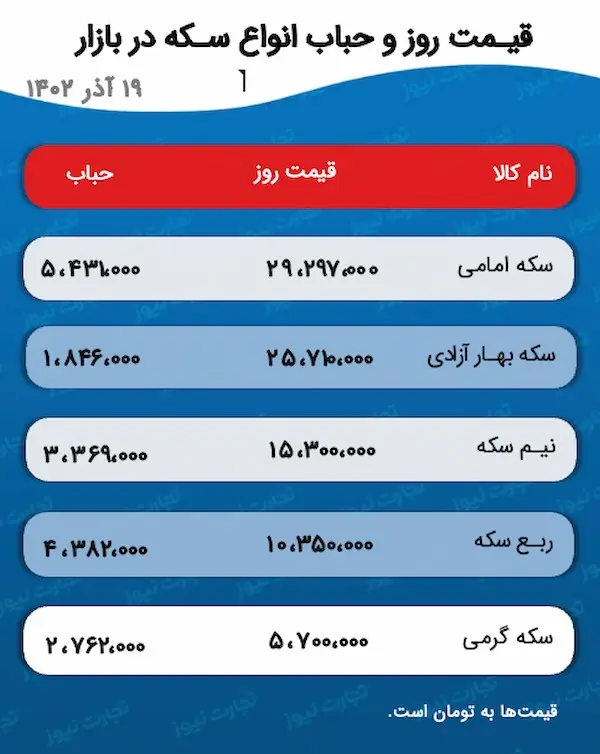 قیمت طلا و سکه