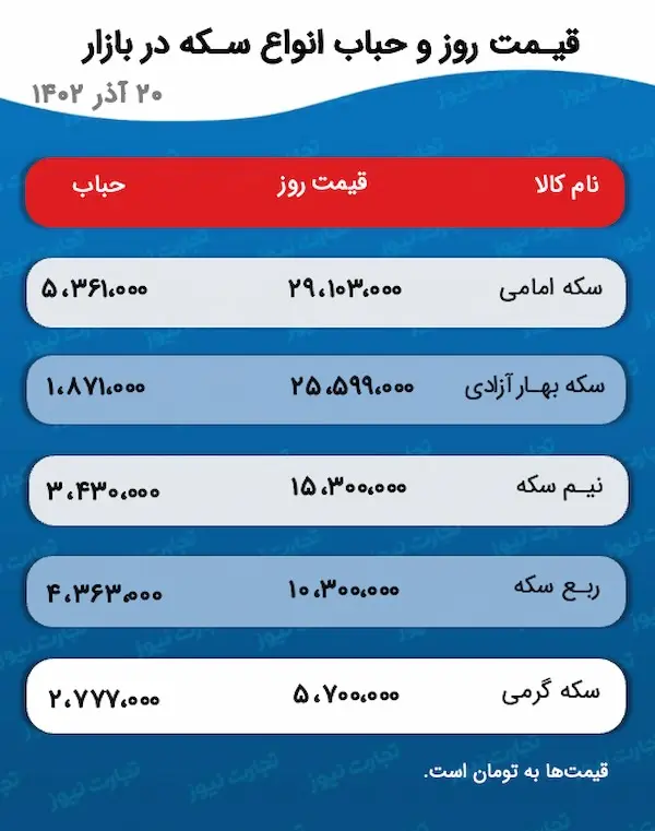 قیمت طلا و سکه