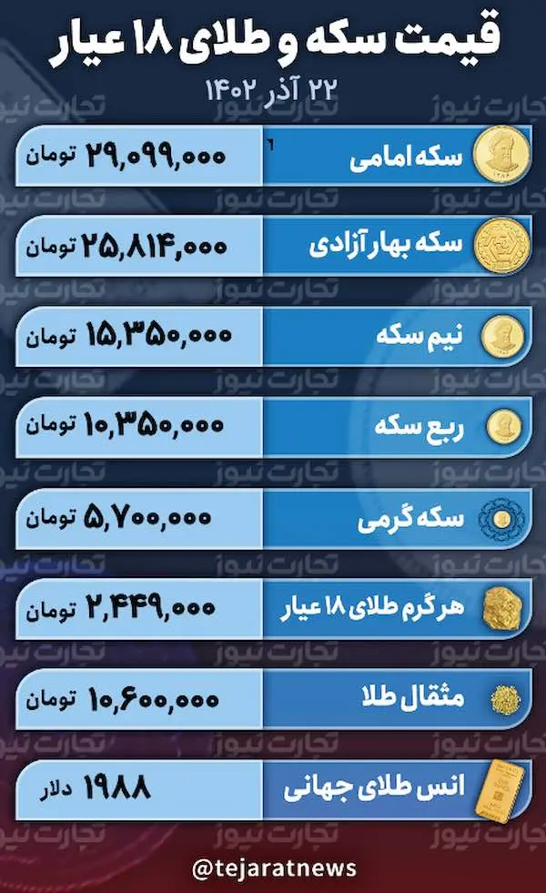 قیمت طلا و سکه