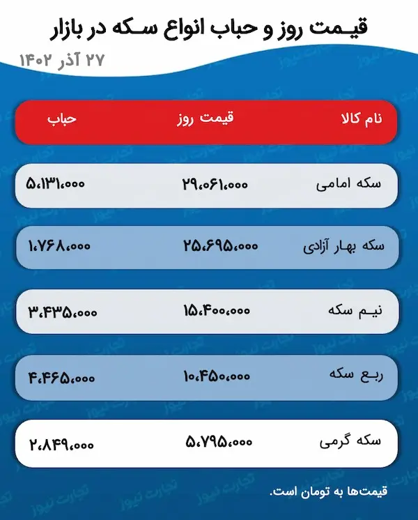 قیمت طلا و سکه