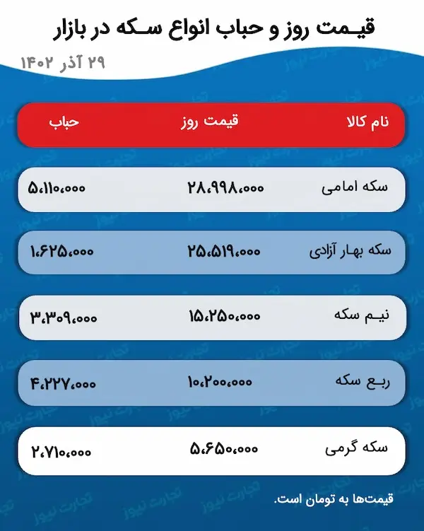 قیمت طلا و سکه