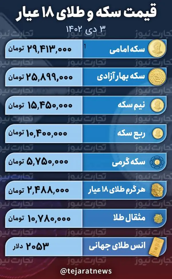 قیمت طلا و سکه