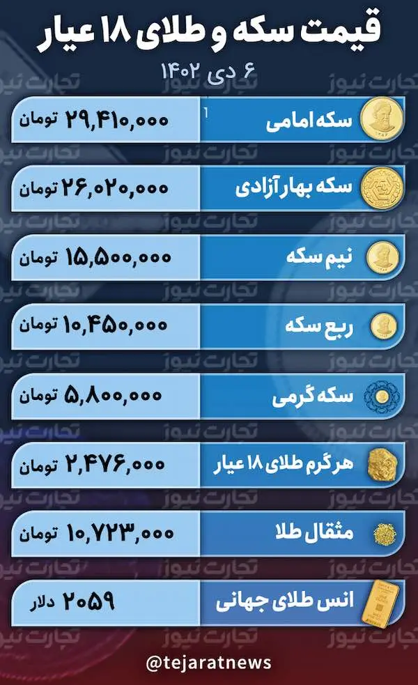 قیمت طلا و سکه