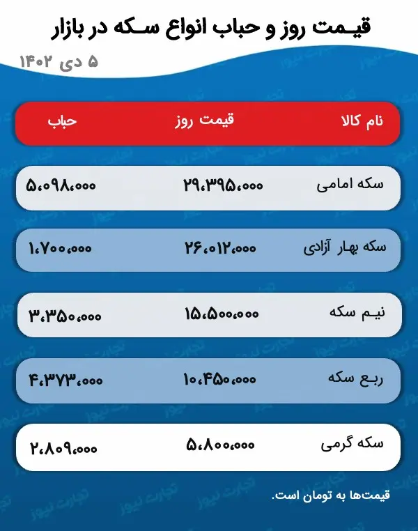 قیمت طلا و سکه