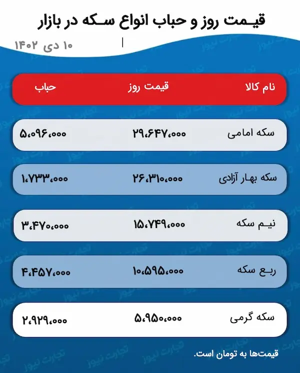 قیمت طلا و سکه