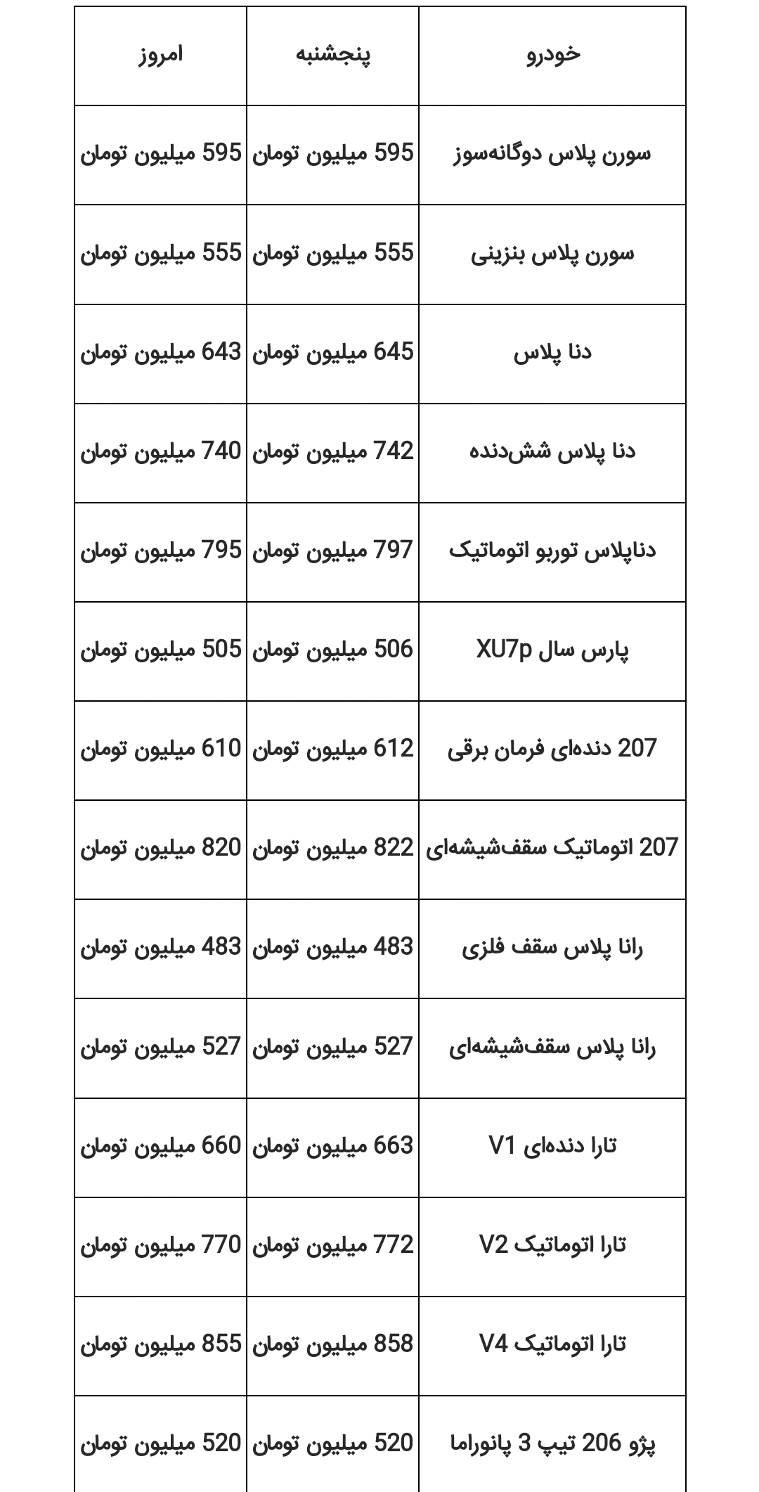 قیمت محصولات ایرانخودرو ۱۱ آذر ۱۴۰۲