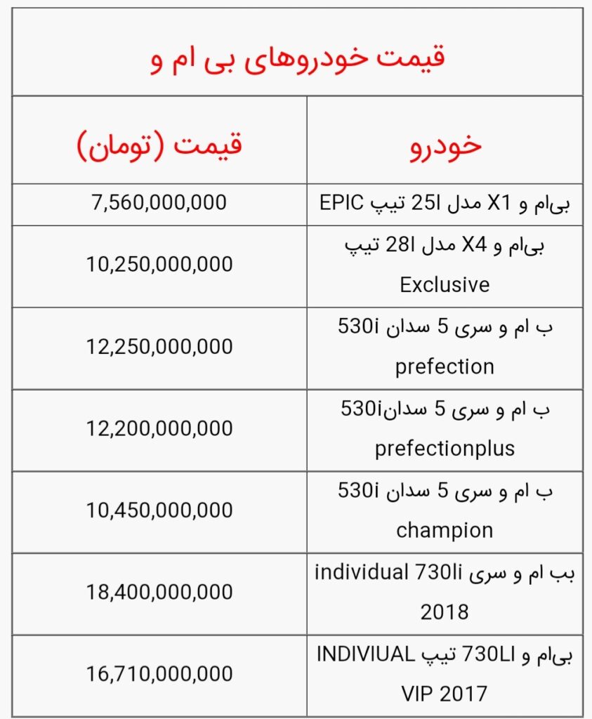 قیمت خودروهای بی ام و