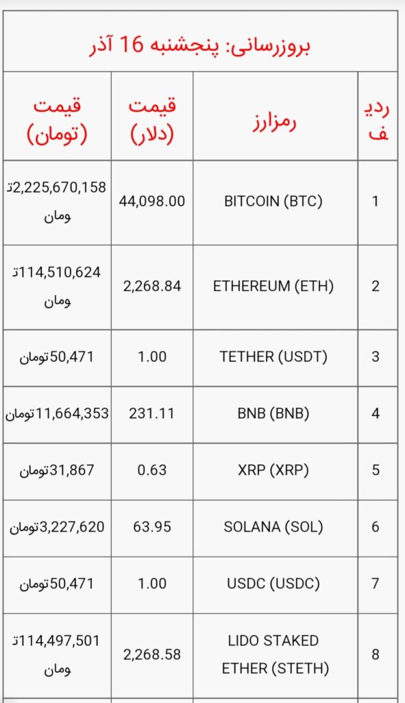 قیمت بیت کوین