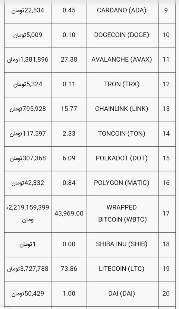 قیمت بیت کوین