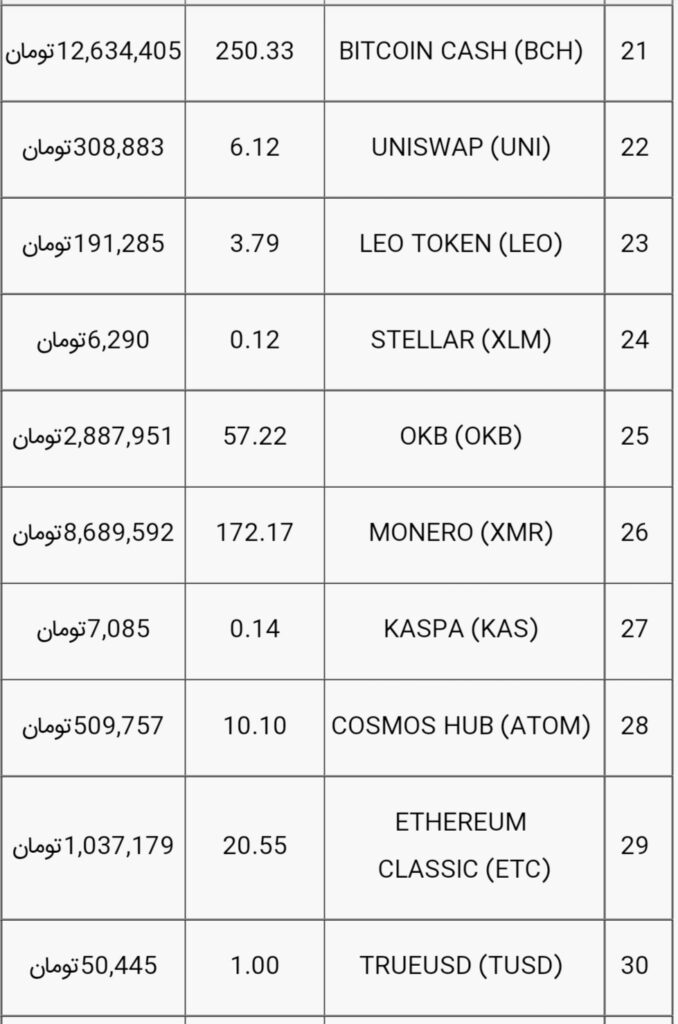 قیمت بیت کوین