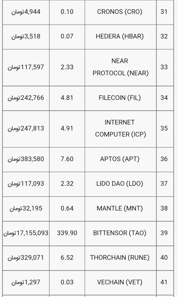 قیمت بیت کوین