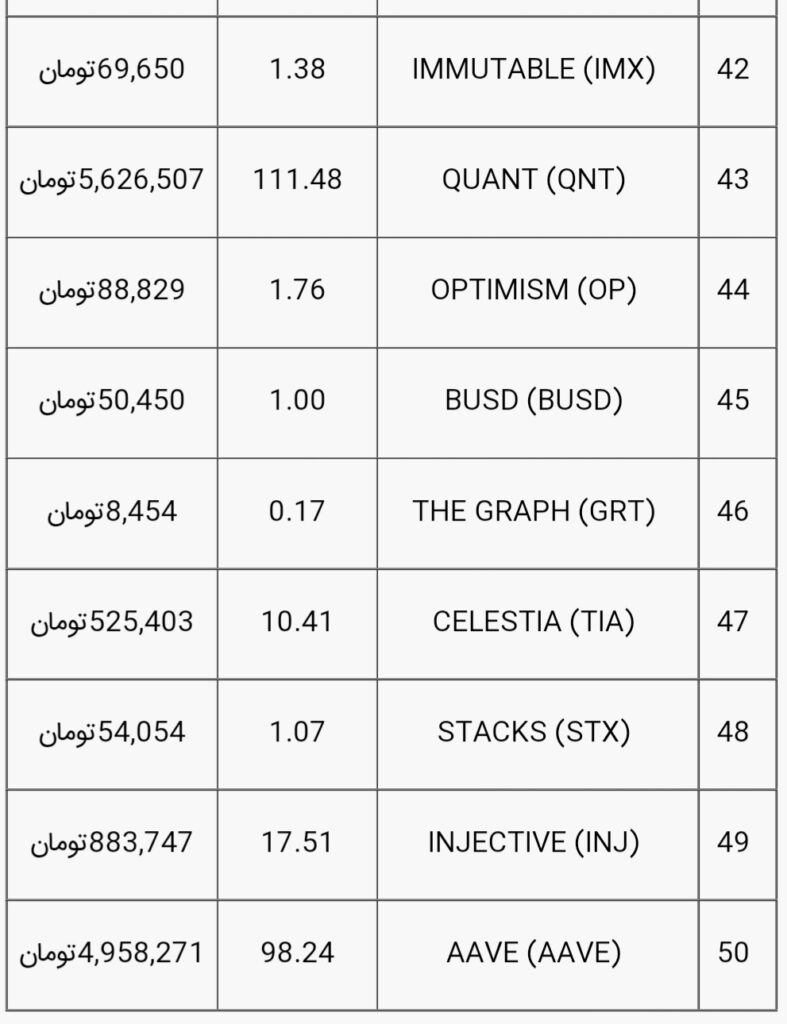 قیمت بیت کوین