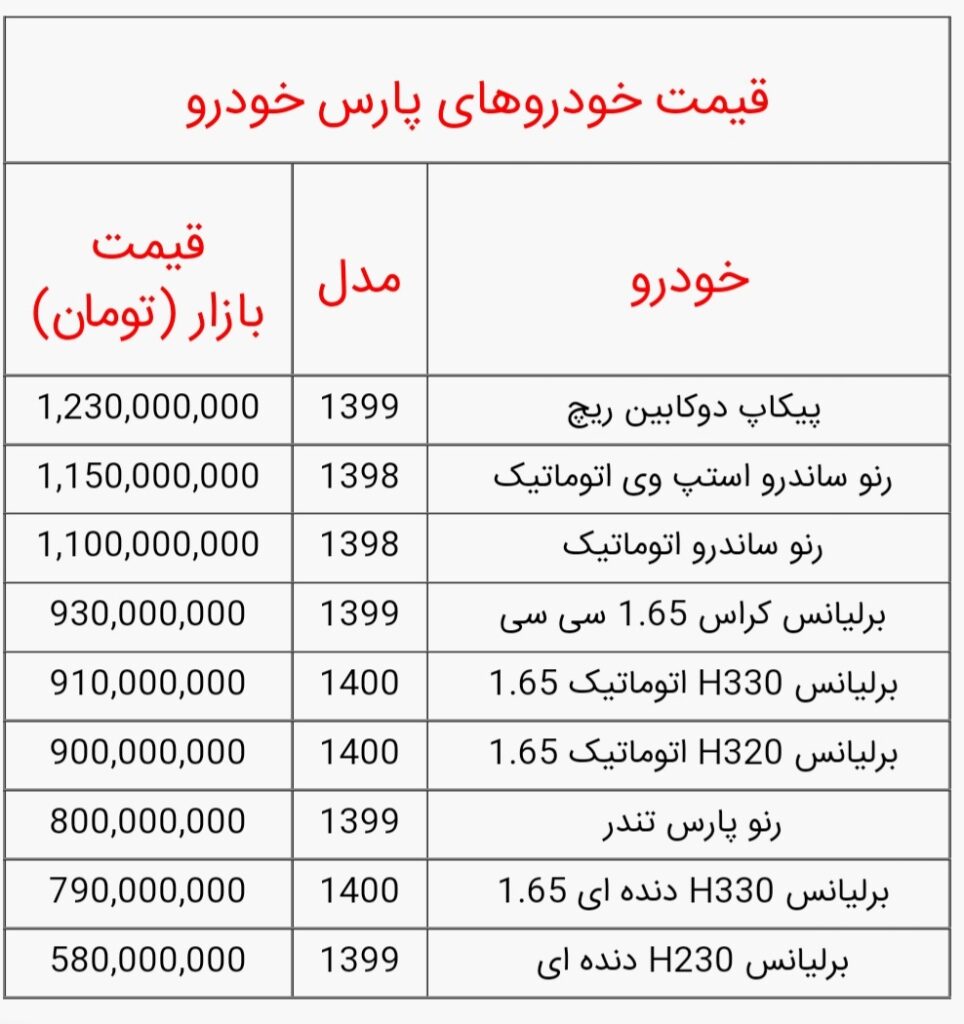 قیمت خودرو‌ پارس خودرو