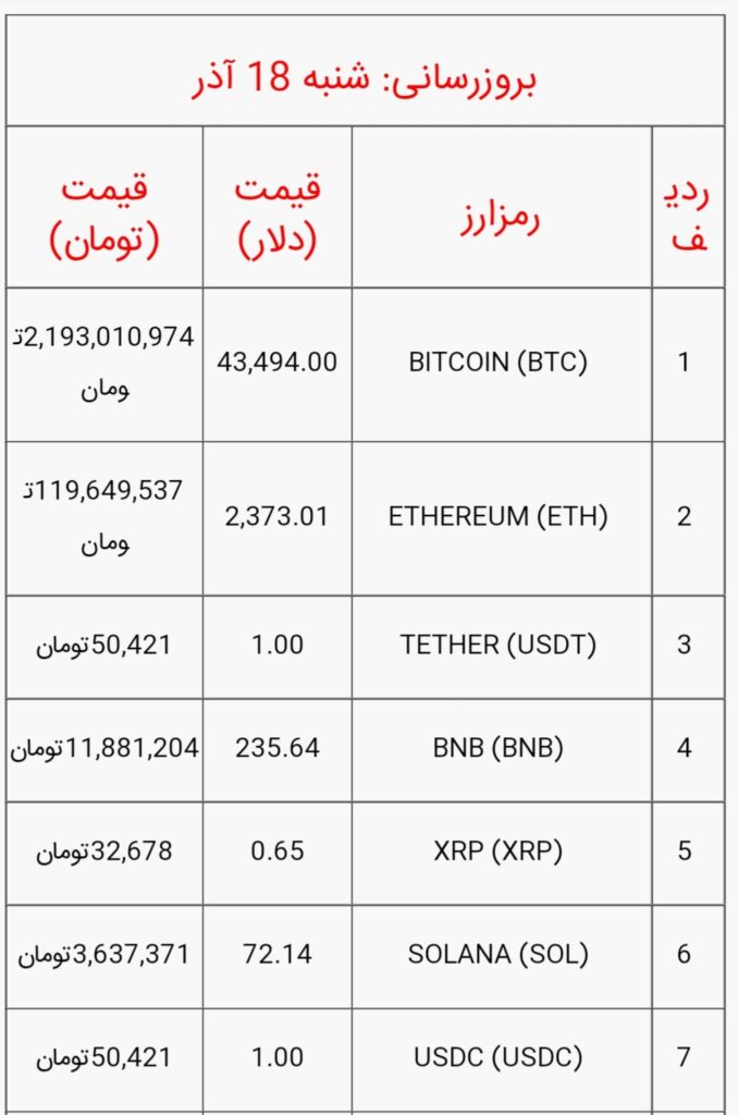 قیمت بیت کوین