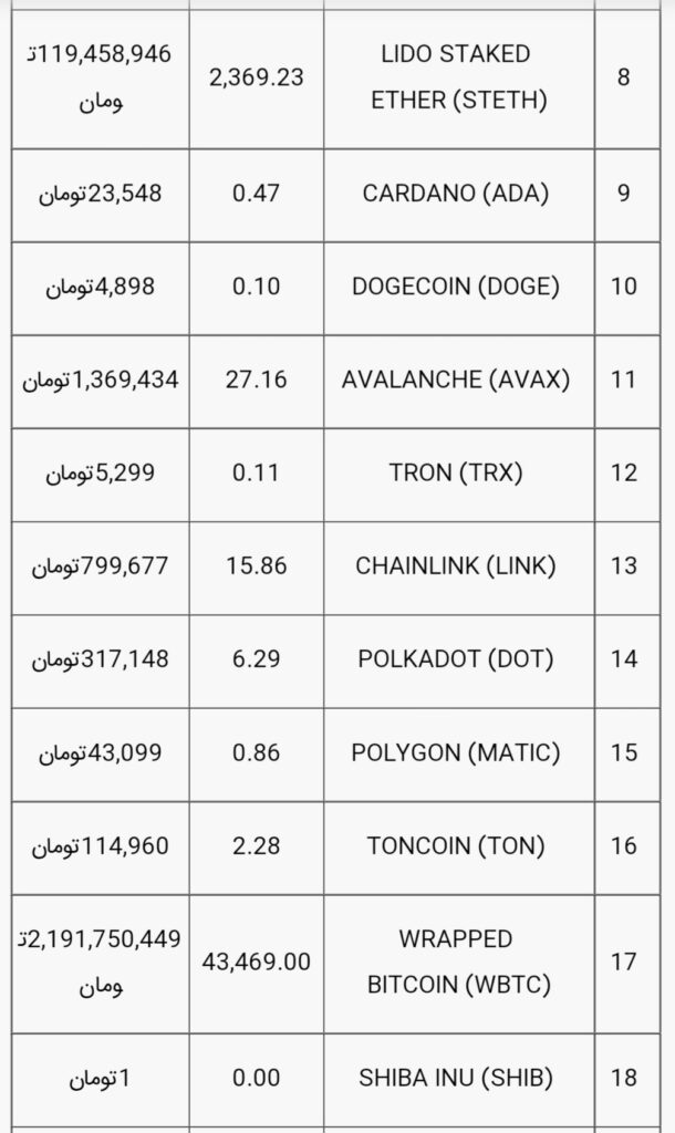 قیمت بیت کوین