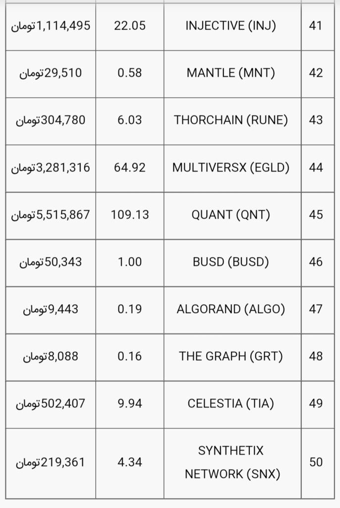 قیمت بیت کوین