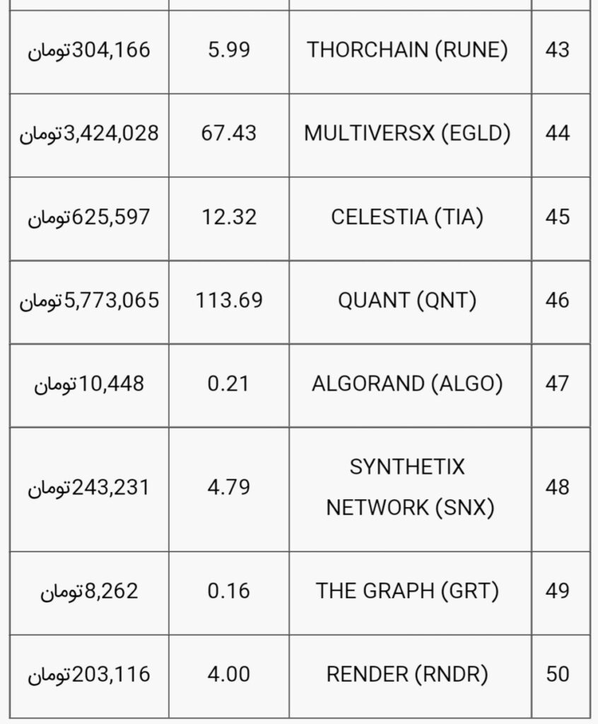 قیمت بیت کوین